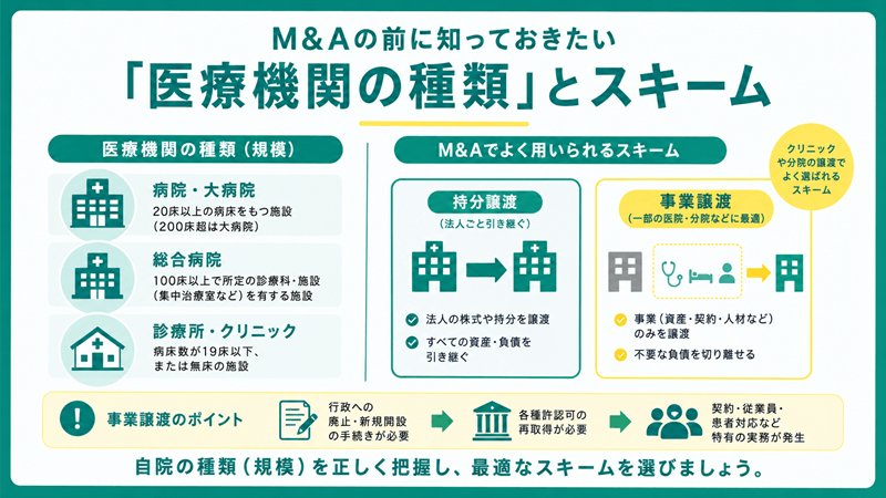 M&Aの前に知っておきたい「医療機関の種類」とスキーム