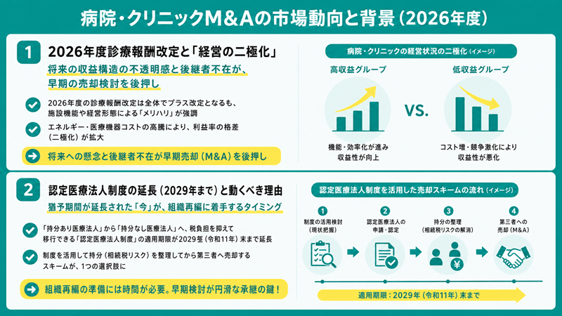 病院・クリニックM&Aの市場動向と背景（2026年度）